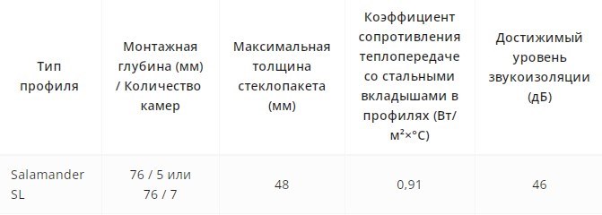 Профиль Salamander - компания Оконница Фаворит, Геленджик