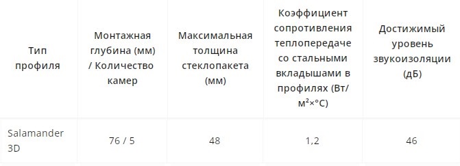Профиль Salamander - компания Оконница Фаворит, Геленджик