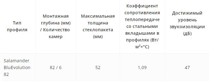 Профиль Salamander - компания Оконница Фаворит, Геленджик