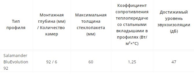Профиль Salamander - компания Оконница Фаворит, Геленджик