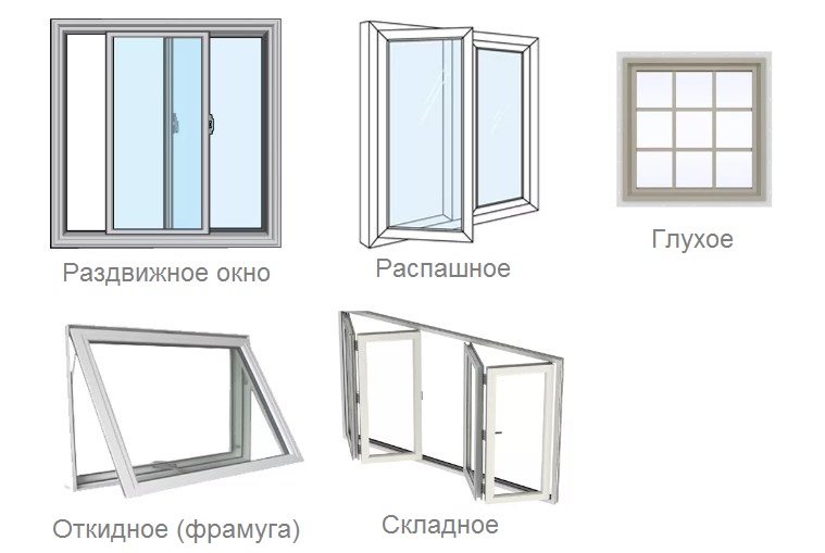 Способы открывания окон - компания Оконница Фаворит, Геленджик