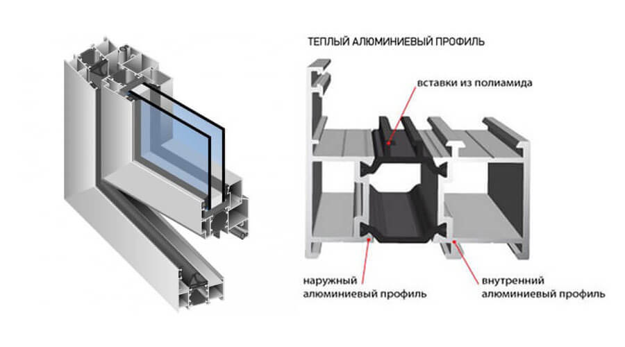 Конструкции из теплого алюминия